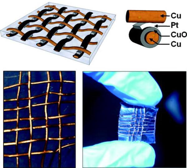 NASA’s memory array for wearable electronics